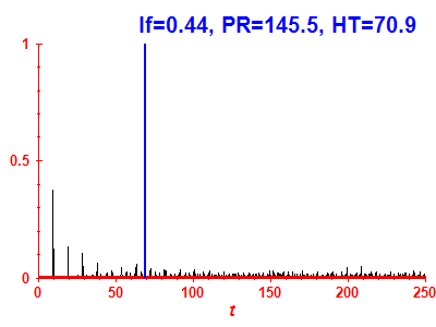 Survival probability